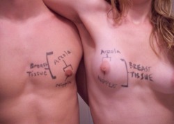 forcefullytaken:  free the nipple