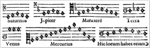 visualizingmath:Harmonices Mundi (Harmony of the World) by Johannes Kepler, 1619In Harmonices Mundi 