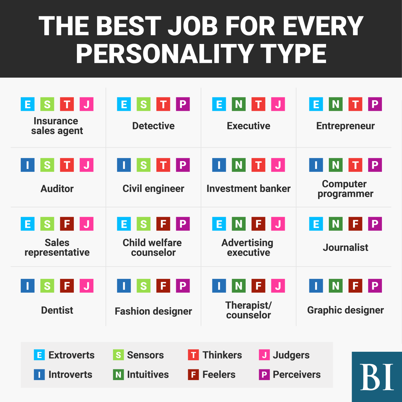 Best jobs for my personality quiz