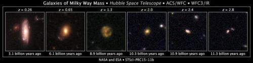 theverge:  10 billion years ago, our sky was full of stars being born.“This study allows us to see what the Milky Way may have looked like in the past,” said Casey Papovich, lead author on the study. “It shows that these galaxies underwent a big