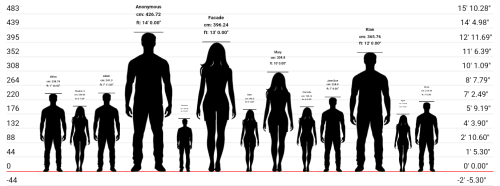 Height Comparison of all characters