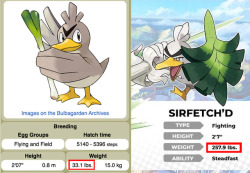 birdybomb:  Sirfetch’d gets much heavier after evolving, so its lance/shield must be like 800% of its body weight. In which case I propose, An Idea