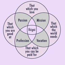 yourdesiresslut: asloversdrown: Ikigai is