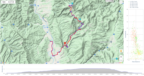 2年ぶりに函岳自転車登山へ行きました。フカフカの砂利が延々と続くダブルトラック、登りも下りも苦行でしかない道ですが、トラクション不足で100%漕いで登れなかった前回に心残りがありリベンジマッチを決行し