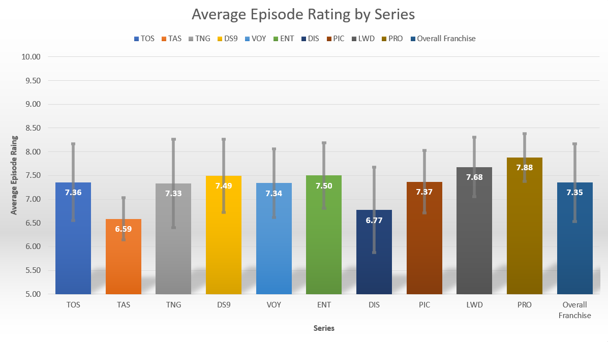 IMDB rating by demographic for the last episode really unsurprising :  r/thelastofus