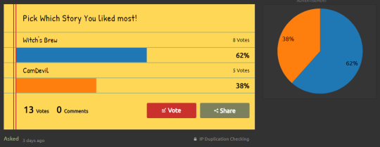 Well, we are mere hours away from the quarter finals ending and it took a little doing, but the votes are finally rolling in. Below the cut are things are they stand now, but there is plenty of time to change where they end up in four hours!Interestingly