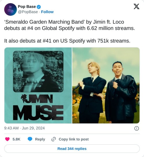‘Smeraldo Garden Marching Band’ by Jimin ft. Loco debuts at #4 on Global Spotify with 6.62 million streams.
It also debuts at #41 on US Spotify with 751k streams. pic.twitter.com/FMakeHSgjk
— Pop Base (@PopBase) June 29, 2024