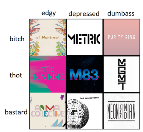 moldgrowth:Electronic indie pop alignment chart for your consideration