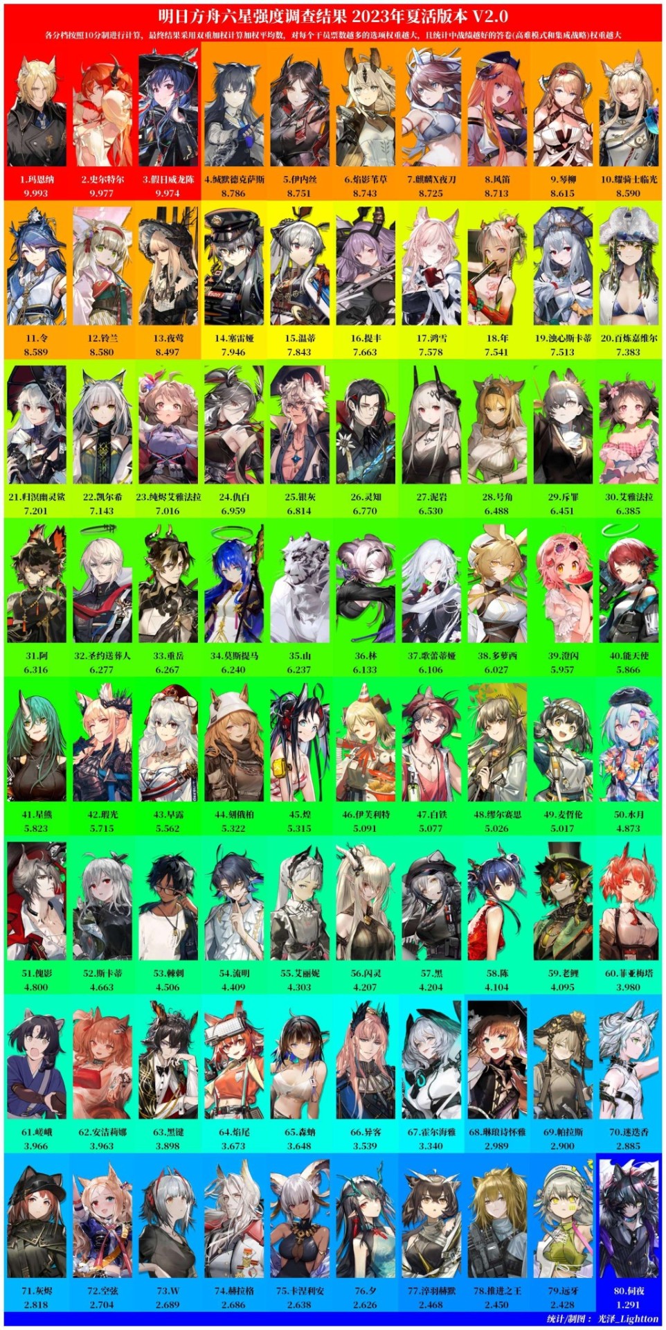 The NEW Trading Tier List Ft. Madara 6 Star