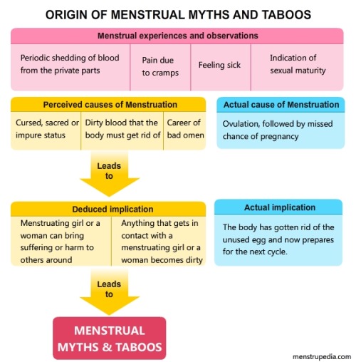 periodpics: Break menstrual taboo!