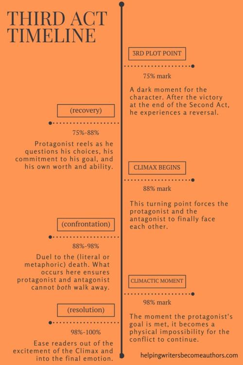 avelera:Useful if this is how you think, though often I don’t see the outline until after the draft 