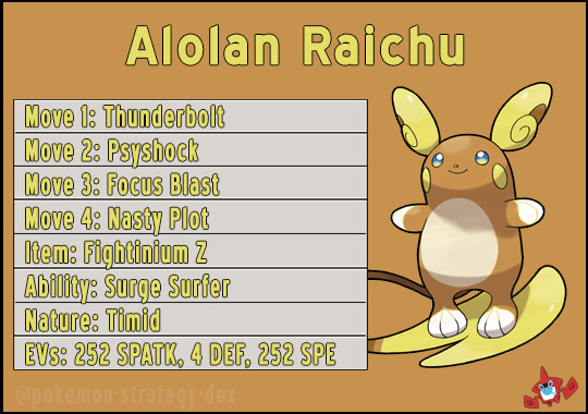 Pokemon 16026 Alolan Raichu Pokedex: Evolution, Moves, Location, Stats