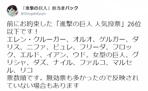 snknews: Kawakubo Shintaro Reveals Additional 3rd Popularity Poll Results Isayama