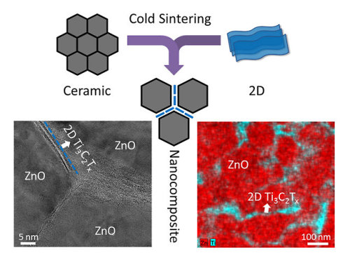  Sintering atomically thin materials with ceramics now possibleFor the first time, researchers have 