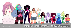 wallflowerwho:    Steven Universe -  Size reference chart. 