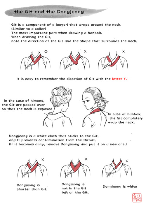 woohnayoung: How to draw hanbok.English translation version. Chapter 1. Jeogori(1)You can see korean