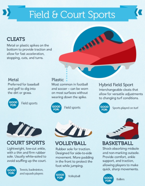 Infographic - How to Pick the Perfect Shoe for Any Workout