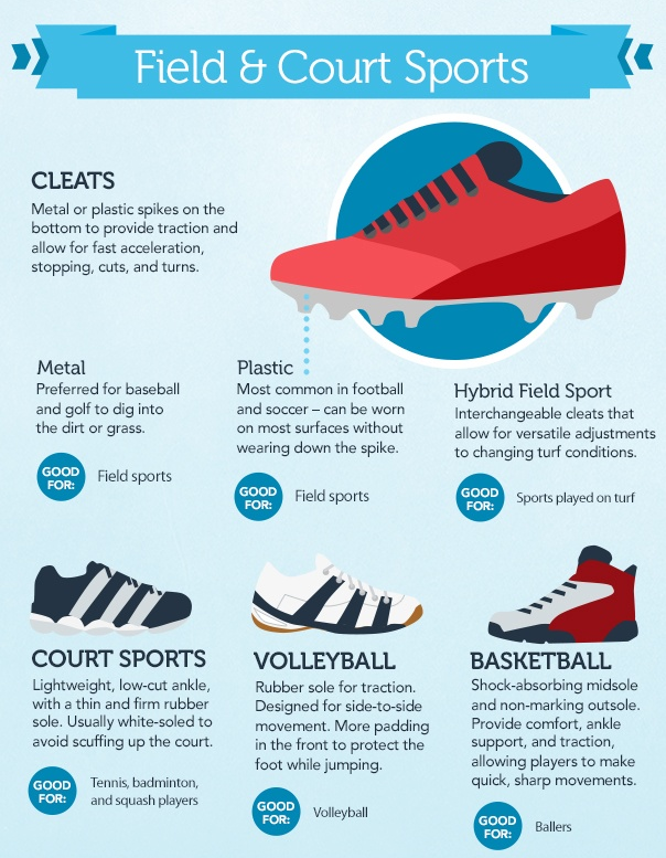 Infographic - How to Pick the Perfect Shoe for Any Workout - Tumblr Pics