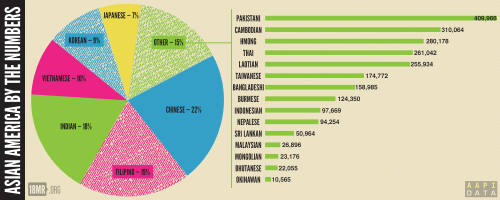 Happy AAPI Heritage Month! We&rsquo;re excited to announce that, along with AAPI-Data, we&rsquo;ve l