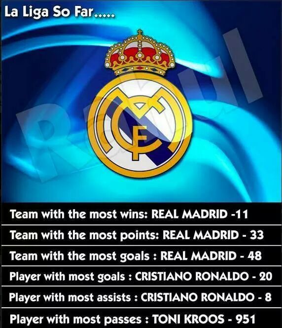 Real madrid all the way
