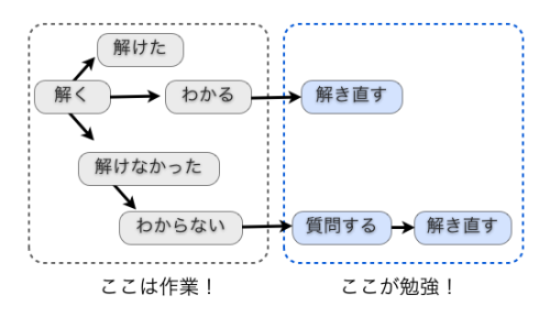 junmyk: 現役東大生が語る、「勉強をしているつもり」の人の特徴（Hayato Ikeda） - BLOGOS（ブロゴス） 