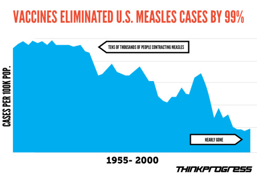 think-progress: Doctors Say Politicians Who Question Vaccines ‘Fail At The First Duty Of A Pol