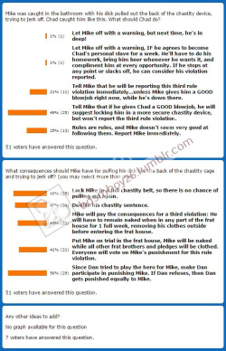 Story Saturday poll resultsThanks to all of you who voted in