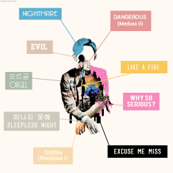 sirjinki:  [ 20 days SHINee challenge ]  ©            → day 7 - favorite album: The Misconceptions of Me 