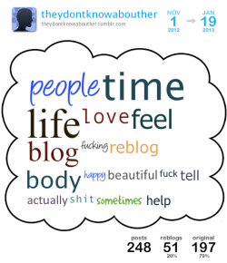 [ cloud overview ][ get your own cloud ]This is a Tumblr Cloud I generated from my blog posts between Oct 2012 and Jan 2013 containing my top 20 used words.Top 5 blogs I reblogged the most:sodamnrelatableherelaughingstationwhat-separates-me-from-youxxnerd