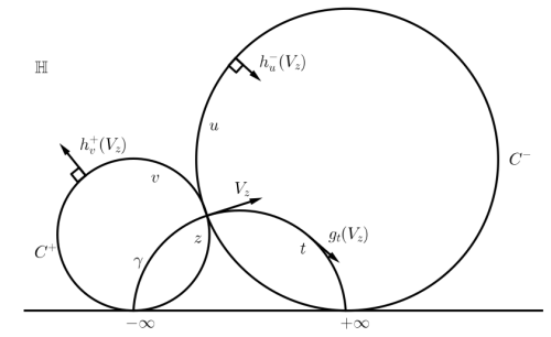 Alberto Verjovsky, Modular orbifold: arithmetic and dynamics