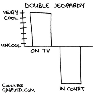 jeopardy coolness knox graphed