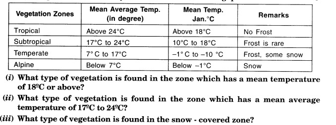 learncbse-in-on-tumblr