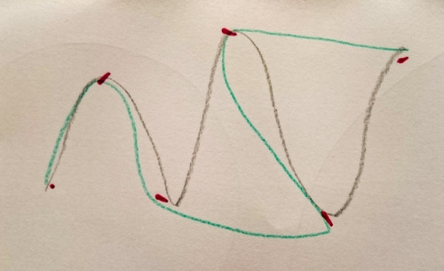 1.1 Exercise - Dot-Dot-Dot-Line BTW yes, this is just an addition to the previous Dot-Dot-Line exerc