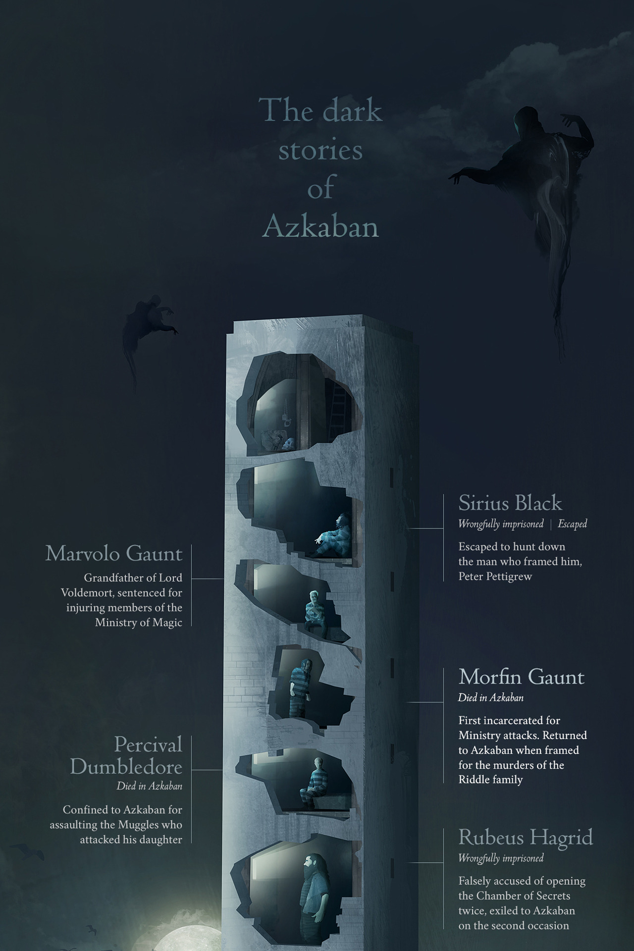Wizarding World Miscellany — The Dark Stories of Azkaban - Pottermore