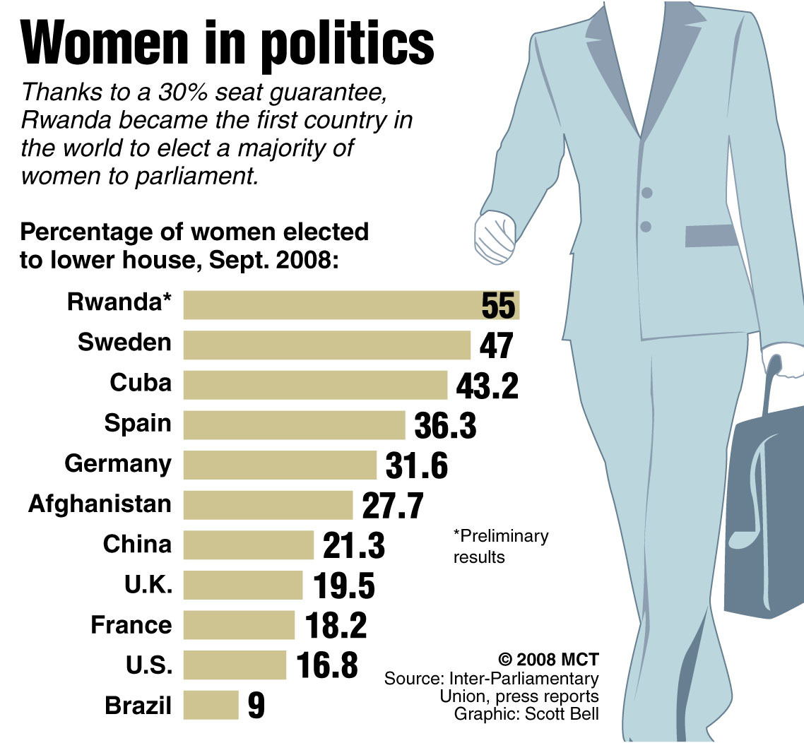 “You don’t need feminism!  Only women in third world countries are actually
