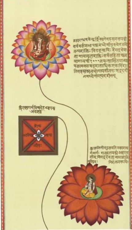 Unknown, Tantric Art, IndiaFrom the bookTantra art its philosophy and physics by Ajit Mookerjee,1971