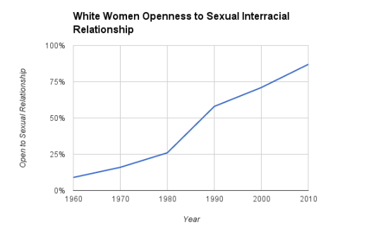 Skirts Get  Shorter, Morals Get Looser - The Decline of the White West’s Dignity