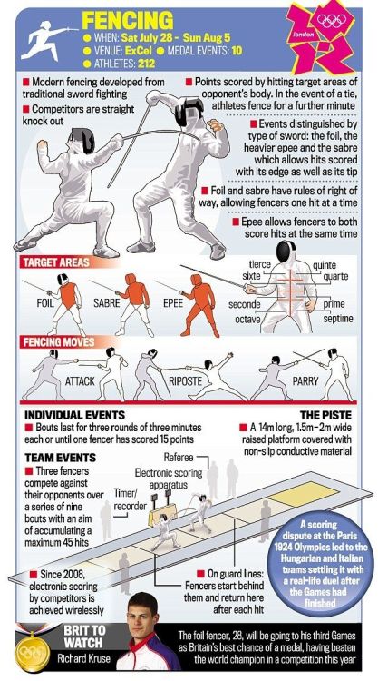 XXX mindhost:  Various Olympic or sports fencing photo