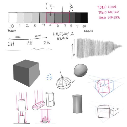 Some notes during class #sketch #sketchbook #sketching #drower #drawing (en MST Design School) https