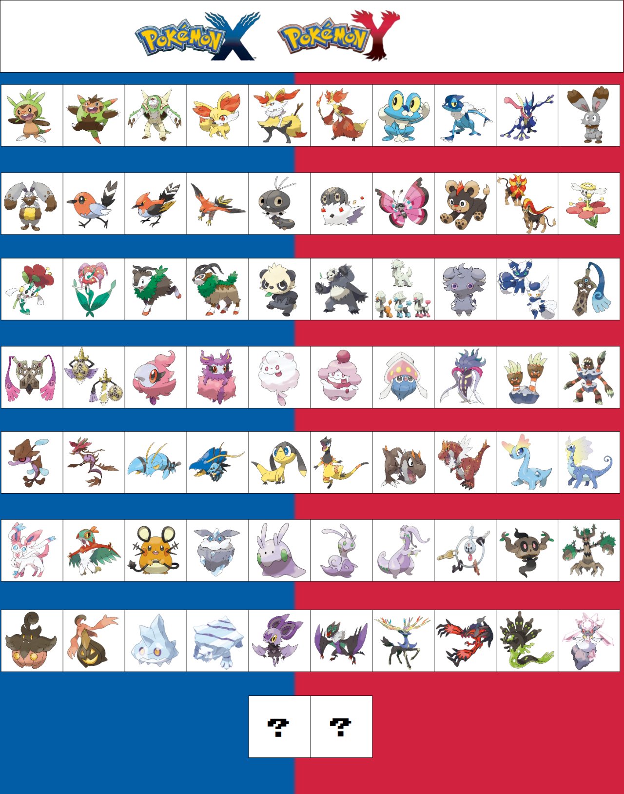 kantomew:  Update #3 Everything beside kanto,johto and kalos has been remade and