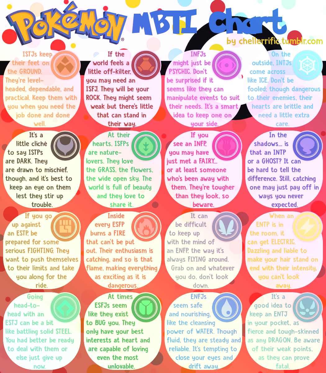 Cyrus – Pokémon: INTJ – The Book Addict's Guide to MBTI