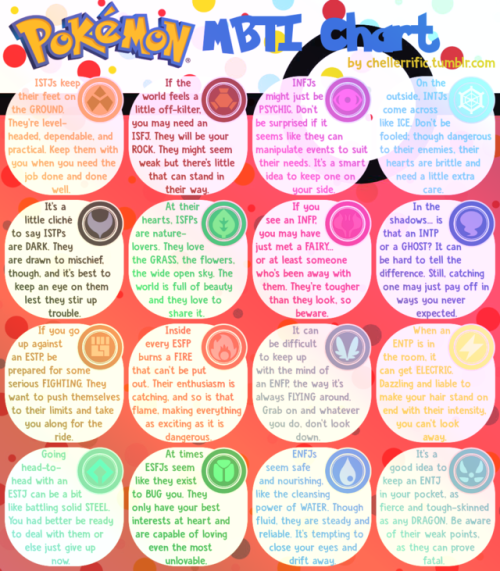 chellerrific: Pokémon MBTI Chart Since there’s no 100% correct answer to this here&rsqu