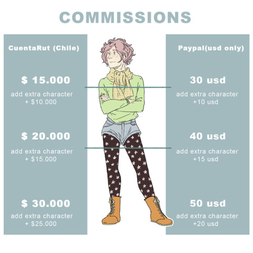 paltita-sketch:  Examples: Bust + add character + full background: XWaist up + add character +  