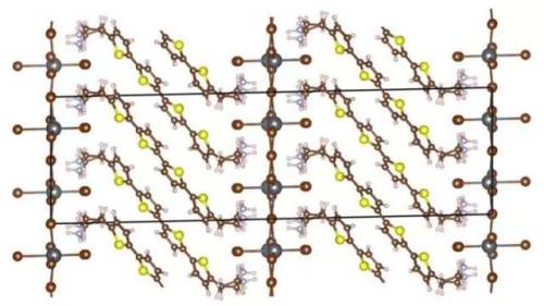  Supercomputer predicts optical and thermal properties of complex hybrid materialsMaterials scientis