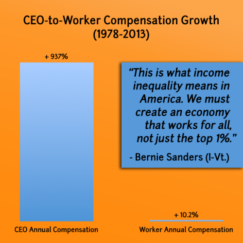 mypoliticsandreligionblog:Income inequality