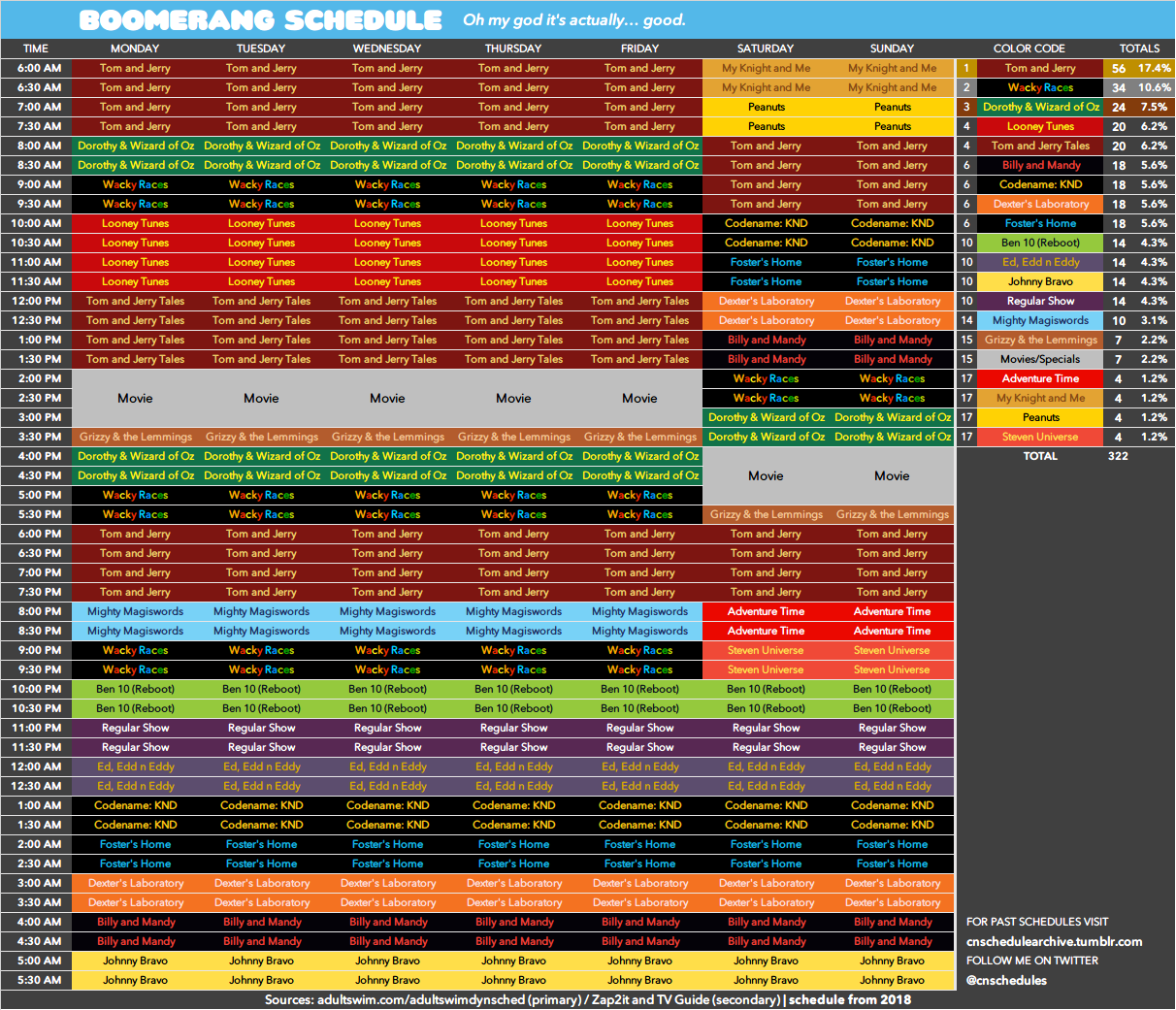 Cartoon Network schedule archive — Here's the Boomerang schedule as of May  28 (29 for...