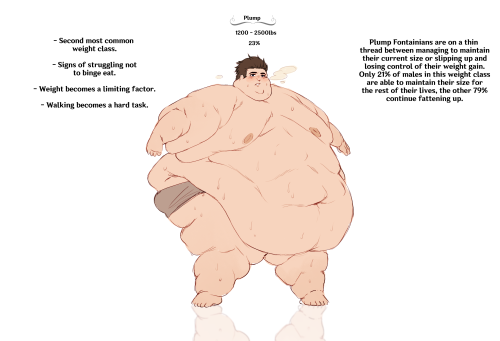 Fontainian Weight Class Chart (GenshinObesityAU)