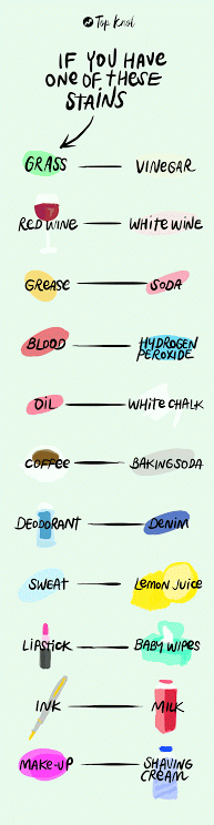 sober-sex:  what-are-thooosseeee:  weallheartonedirection:  How to get out stains using other things  TO SAVE A LIFE   Where has this post been all my life?  Chemistry.