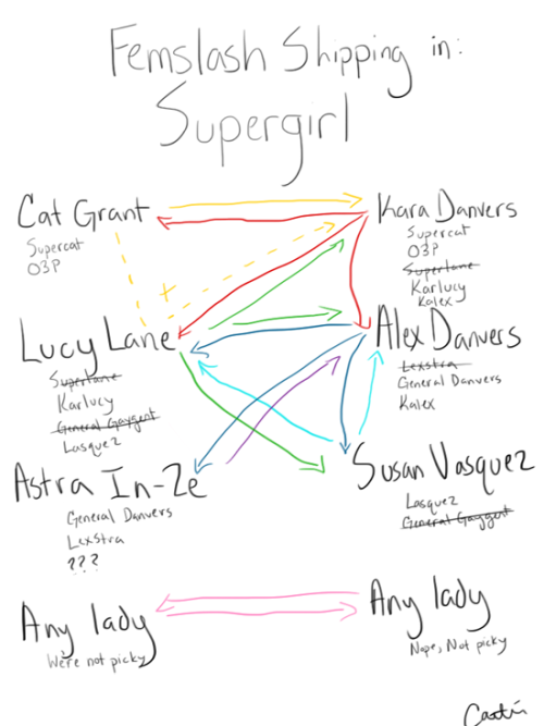 fourtseven:  A Guide to F/F Shipping in Supergirl porn pictures