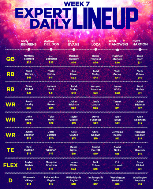 Get a leg up in your Daily Fantasy Contests with our experts’ most optimal lineups for Week 7!